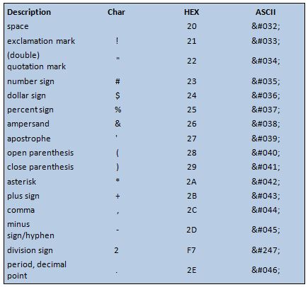 ascii charset table 