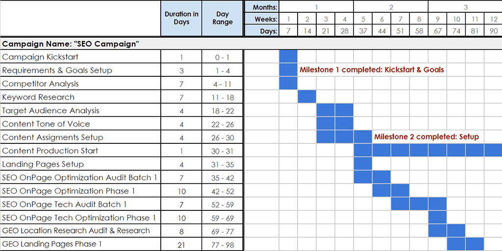 SEO gantt çizelgesi